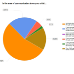 Communication