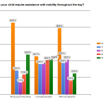 Mobility in school